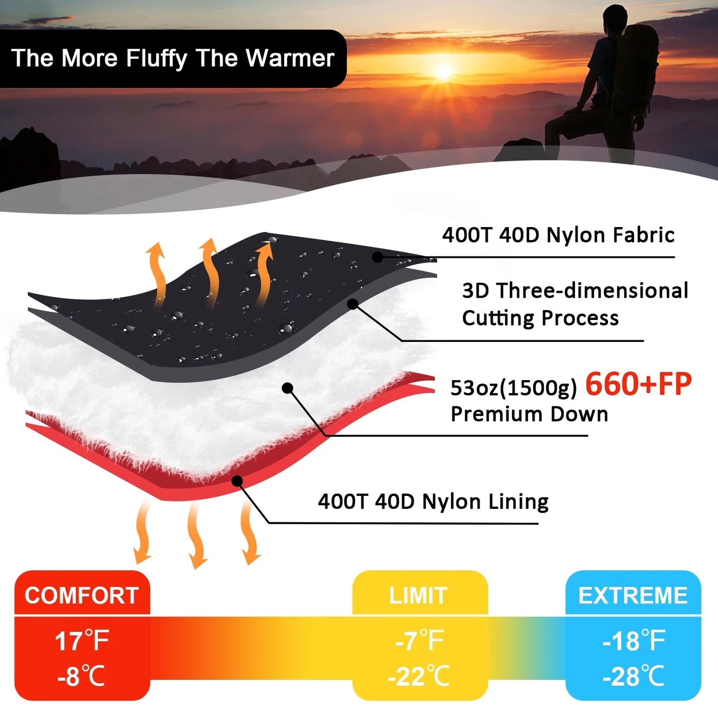 QEZER Cold Weather Sleeping Bag, XL Down Sleeping Bag Below 0 Degree For Outdoor, Camping, Mountaineering